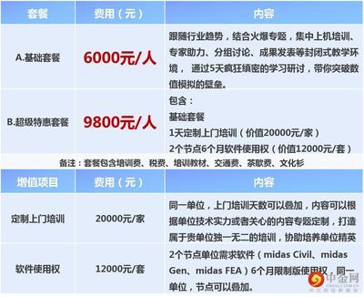 北京迈达斯技术有限公司怎么样啊（北京迈达斯技术有限公司2002年正式进入中国市场）