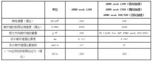 北京市碳纤维工程技术研究中心招聘信息（北京市碳纤维工程技术研究中心招聘信息可以获取最新招聘信息）