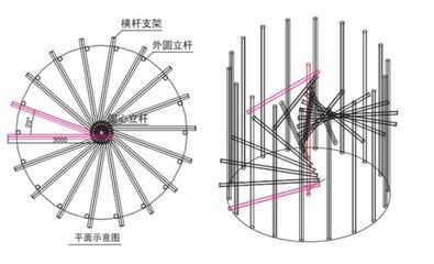 螺旋楼梯结构图解（螺旋楼梯的结构设计）