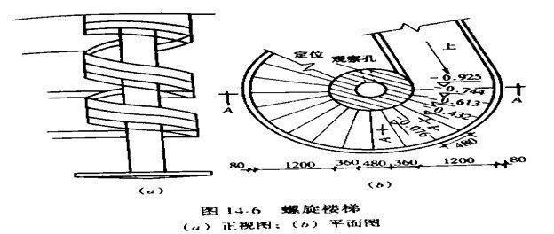 螺旋楼梯结构图解（螺旋楼梯的结构设计）