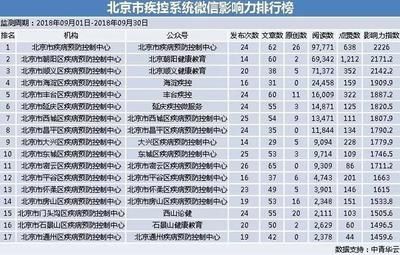 北京网络工程公司有哪些（北京网络工程公司）