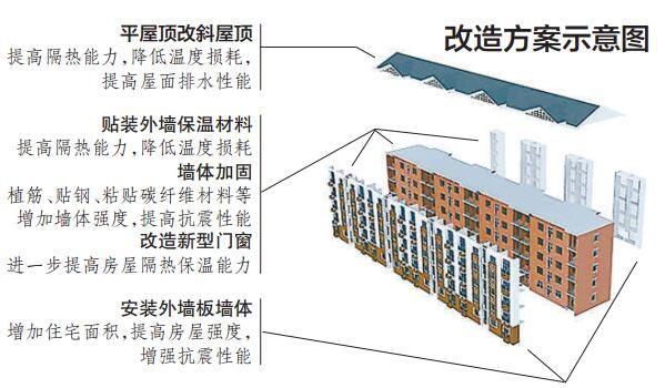 北京老旧小区加固增面积（北京市在老旧小区改造方案出台多项政策和措施以提升居民生活质量）