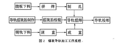 网架结构施工方案范本 结构工业钢结构设计