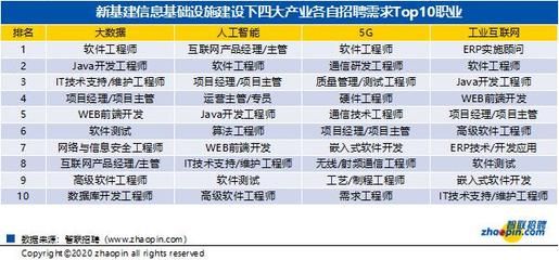 北京网络工程招聘信息