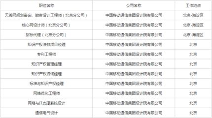 北京网络工程招聘信息