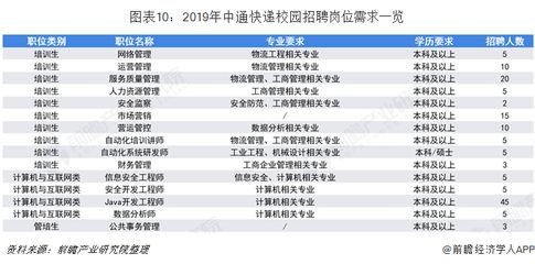 北京网络工程招聘信息