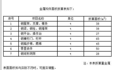 钢结构防火涂料计算公式（如何计算钢结构防火涂料用量） 钢结构框架施工 第5张