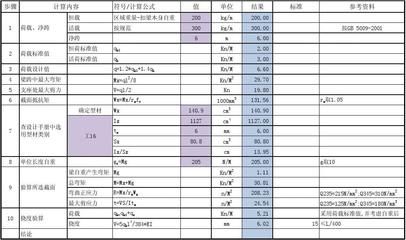 钢结构防火涂料计算公式（如何计算钢结构防火涂料用量） 钢结构框架施工 第4张