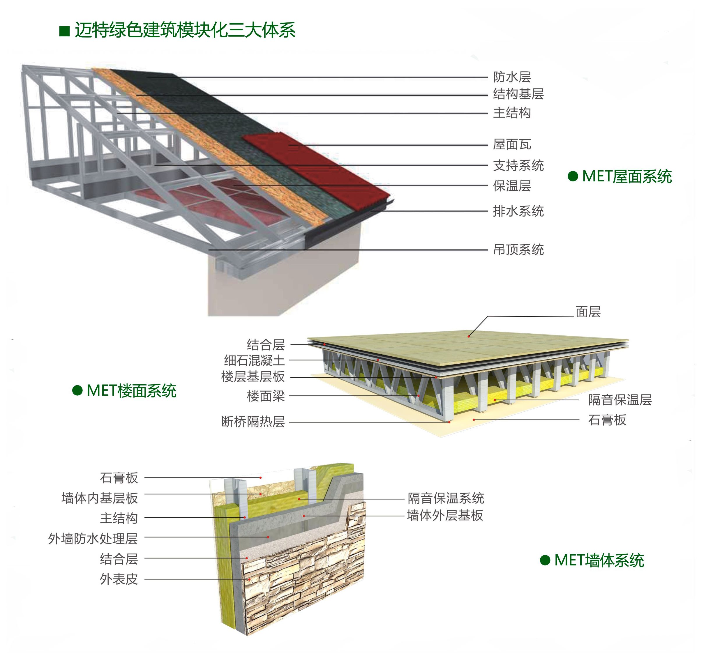 钢结构楼板厚度是混凝土楼板厚度的几倍（钢结构楼板厚度是混凝土楼板的几倍）