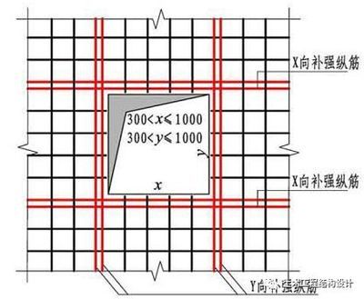 楼板加固设计要求（楼板加固后安全性检测）