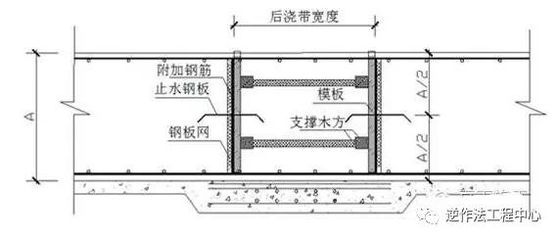 钢梁加固施工工艺要求规范（钢梁加固施工安全注意事项）