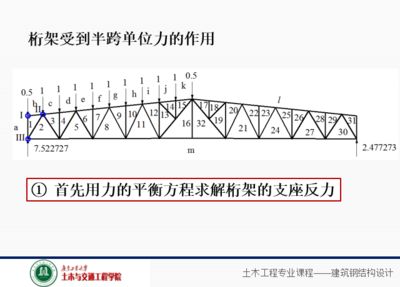 桁架强度计算公式（桁架强度计算公式和方法分析桁架强度计算公式和方法）