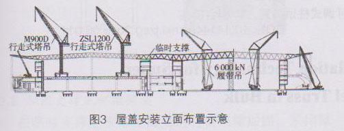 钢桁架的支撑如何设置（钢桁架支撑设置方法）