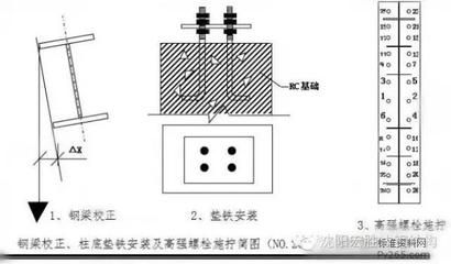 钢结构高强螺栓终拧值（钢结构高强螺栓的终拧值是指紧固螺栓后所达到的最终拧紧程度）