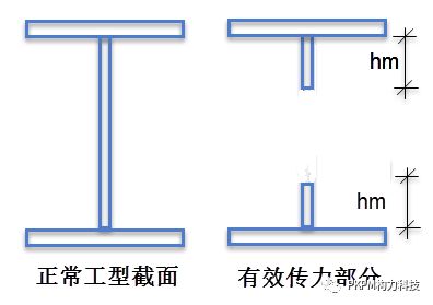 钢结构柱梁连接图