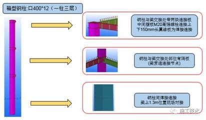 北京桁架楼板厂家有哪些