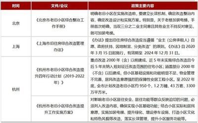 北京市2020老旧小区改造国家最新政策 装饰家装施工 第4张