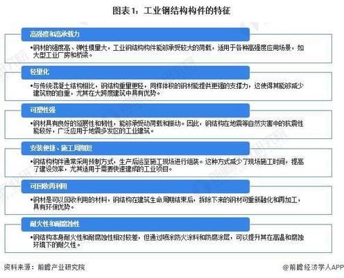 专业电梯装饰装潢装修（关于电梯装潢的疑问）