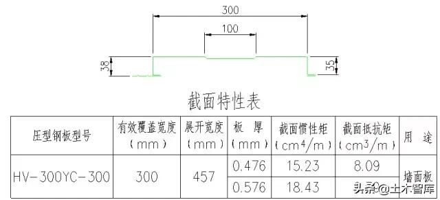 钢结构钢板厚度怎么看