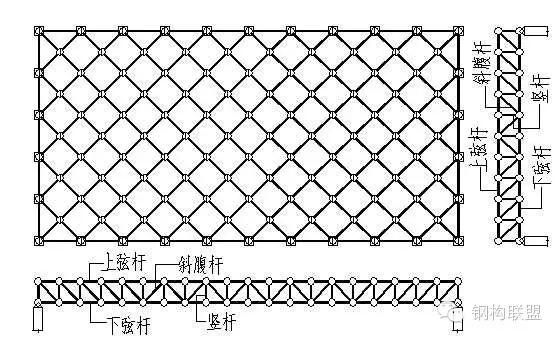 网架是做什么的（网架在现代建筑设计中的应用）