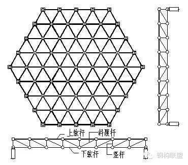 网架是做什么的（网架在现代建筑设计中的应用）