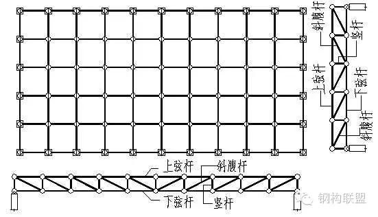 网架是做什么的（网架在现代建筑设计中的应用）