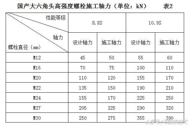 钢结构螺栓图集