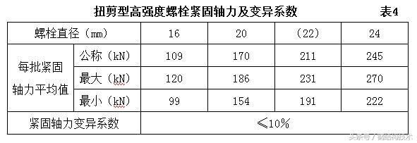 钢结构螺栓图集