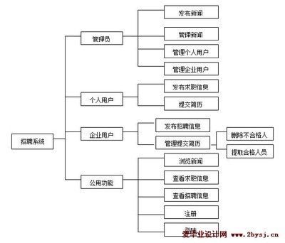 网络架构设计招聘信息