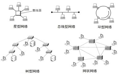 网络架构设计招聘信息