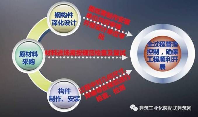 安庆钢结构设计公司vs北京湃勒思建筑（北京湃勒思建筑技术有限公司vs北京湃勒思建筑技术有限公司）