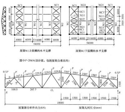 钢结构柱底板扩孔规范（钢结构柱底板扩孔规范主要包括以下几个方面以下几个方面）