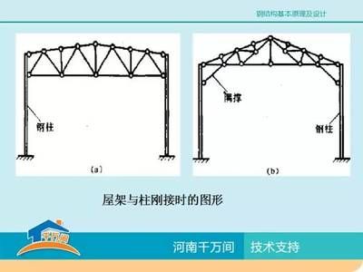 厂房钢结构设计示例