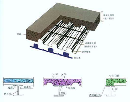 钢结构楼板承重标准