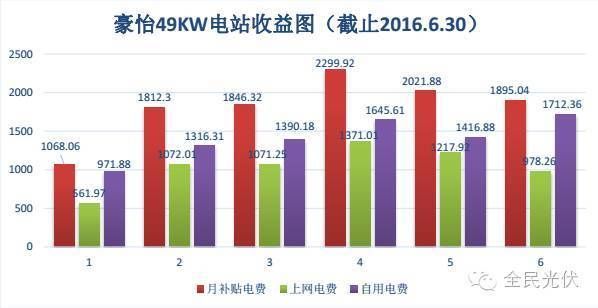 光伏屋顶改造方案