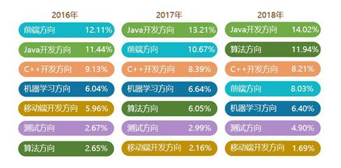 架构师(java)招聘