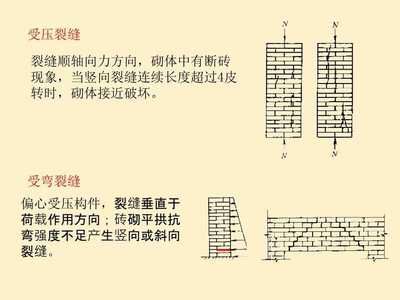 砌体加固图集15g（15g611图集在抗震中的应用）