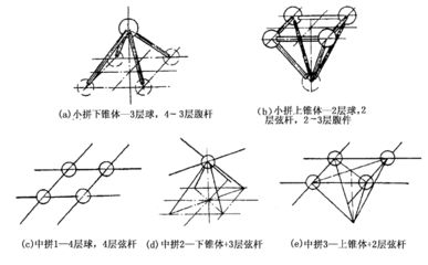 网架结构设计步骤