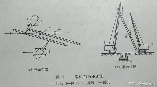 北京钢结构梁柱安装