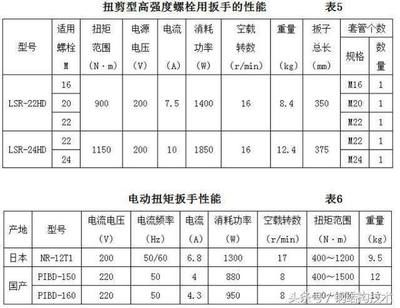 钢结构螺栓扭力矩表格（钢结构螺栓扭力矩表格包含了不同规格螺栓在拧紧时所需的扭矩值） 结构工业装备设计 第5张