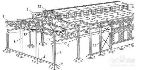 钢结构屋顶的做法
