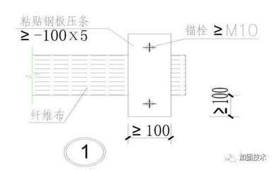 粘贴钢板压条