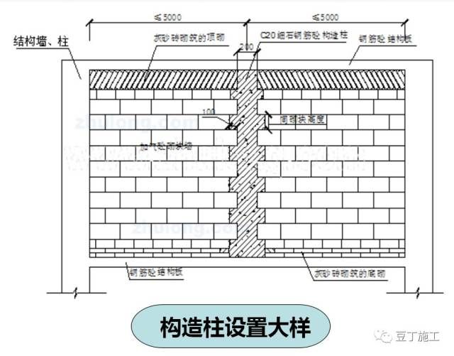 砌体墙怎么加固的图片