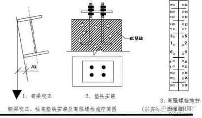 钢结构高强度螺栓安装的说法