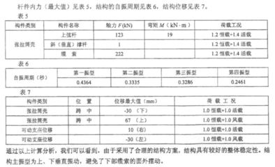 钢结构的螺栓连接传力机理