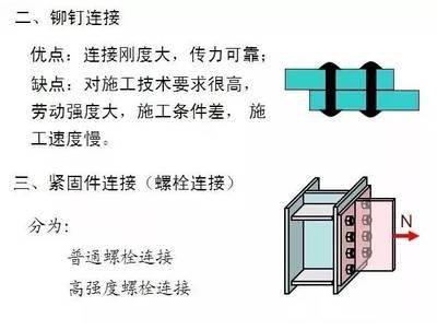 钢结构的螺栓连接传力机理