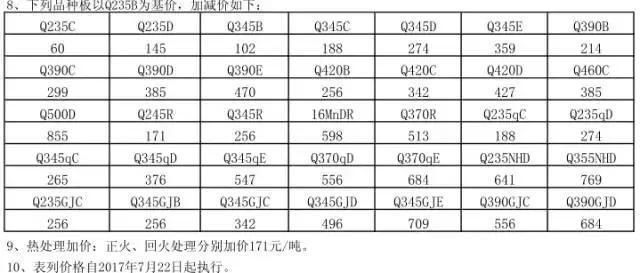 异形钢构套定额组价（异形钢结构套定额组价）