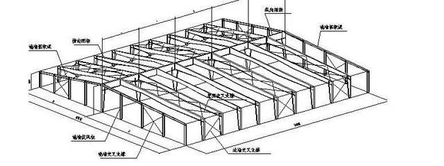 网架设计要点（网架设计主要要点）