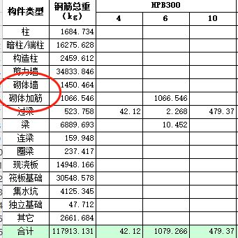 砌体加固筋套什么清单（建筑工程中砌体加固筋套用清单需要注意以下几点）