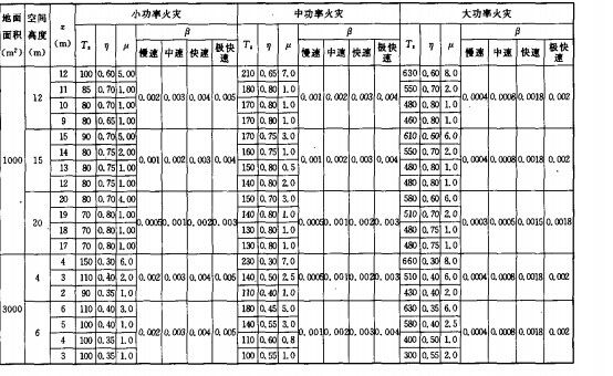 钢结构防火涂料规范厚度（钢结构防火涂料品牌对比）